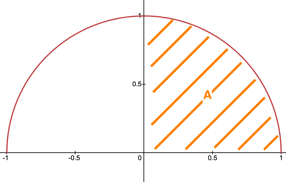 graph of y=sqrt(1-x^2)