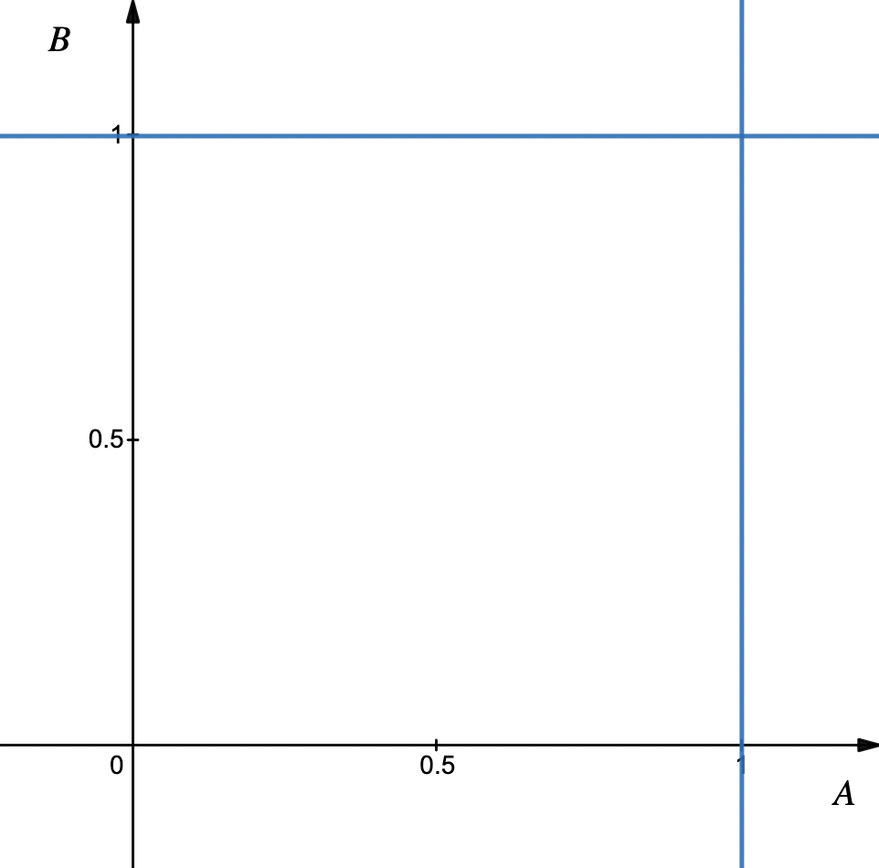 [0,1]^2 plot
